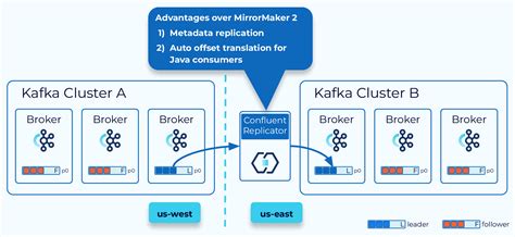 confluent replicator|kafka geo replication.